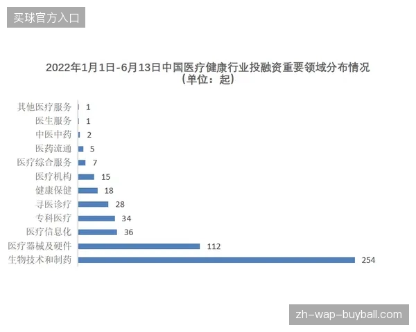 基于赛事内容的消费推送屡次遇冷，云转播数据如何校准本地需求坐标？